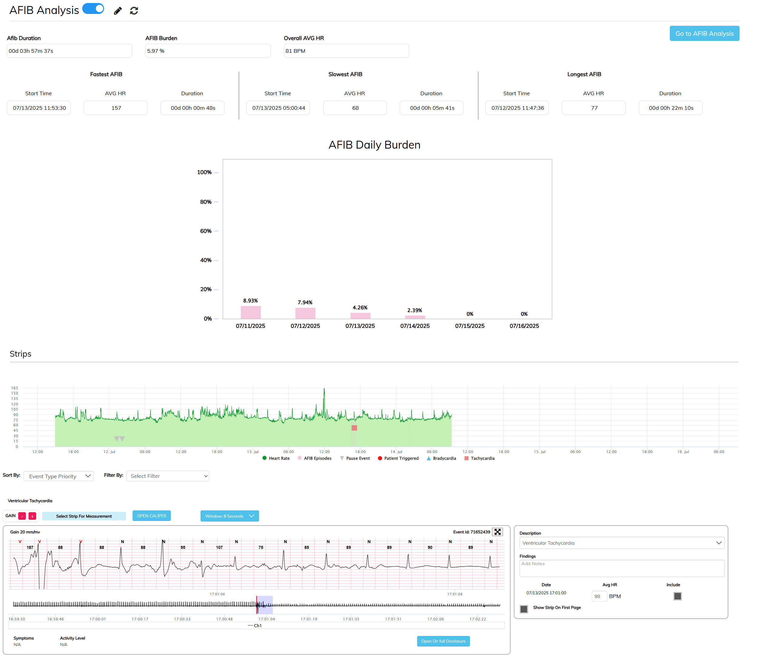 AF burden analysis with daily burden chart and an annotated event strip